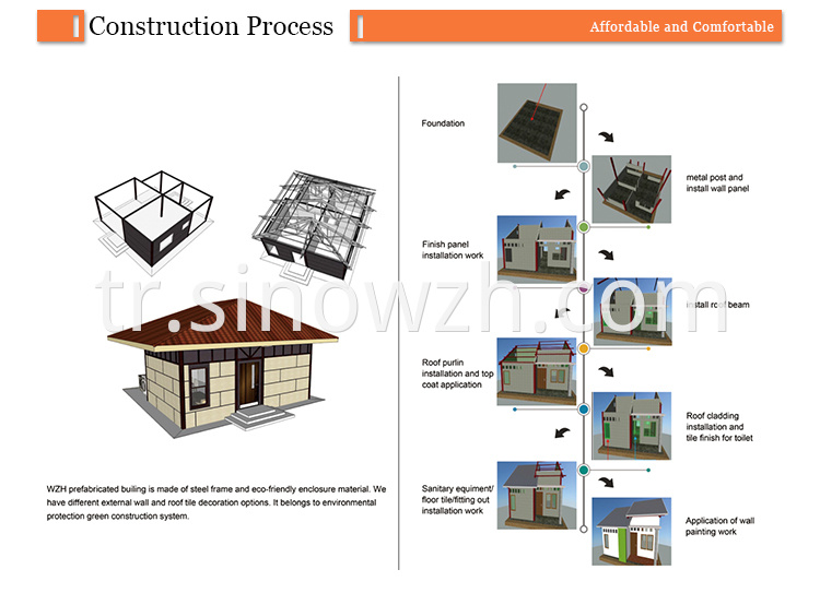 Prefabricated House Installation Process
